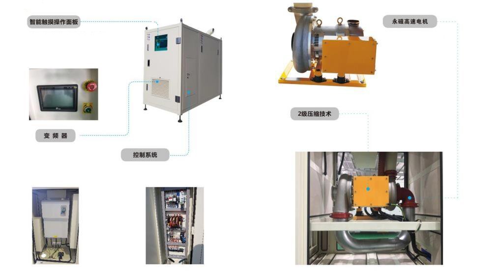 空氣懸浮(fú)風機 空(kōng)氣(qì)懸浮風機