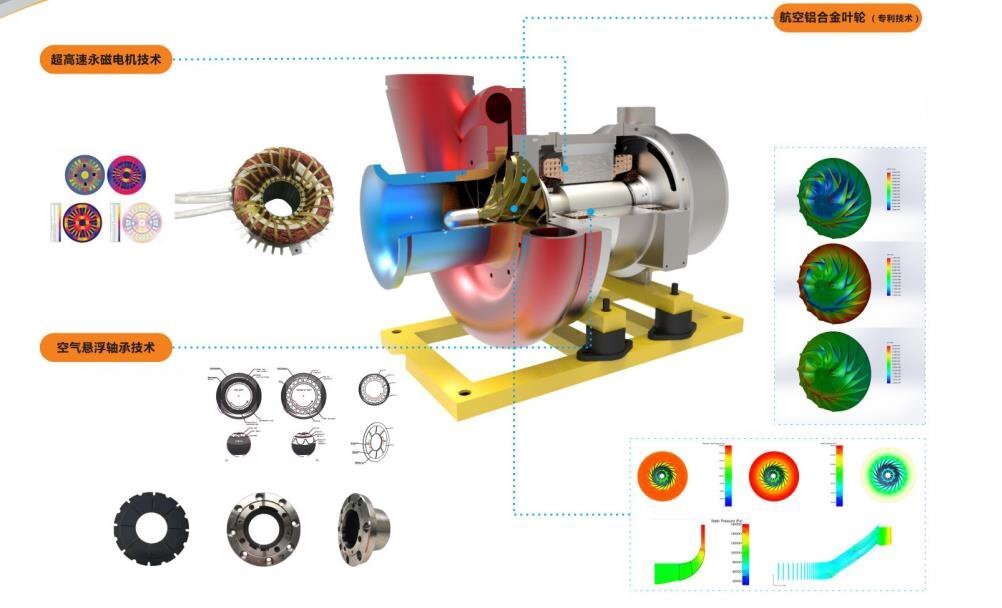 空氣懸浮風機 空氣懸浮風機