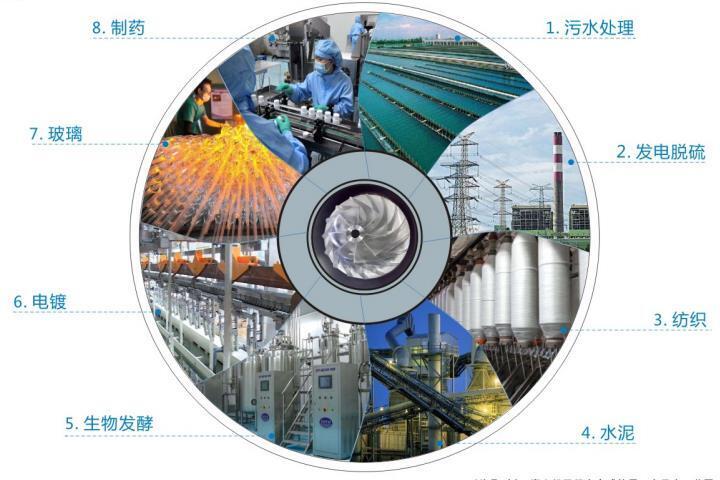 空氣懸浮風機 空氣懸(xuán)浮風機